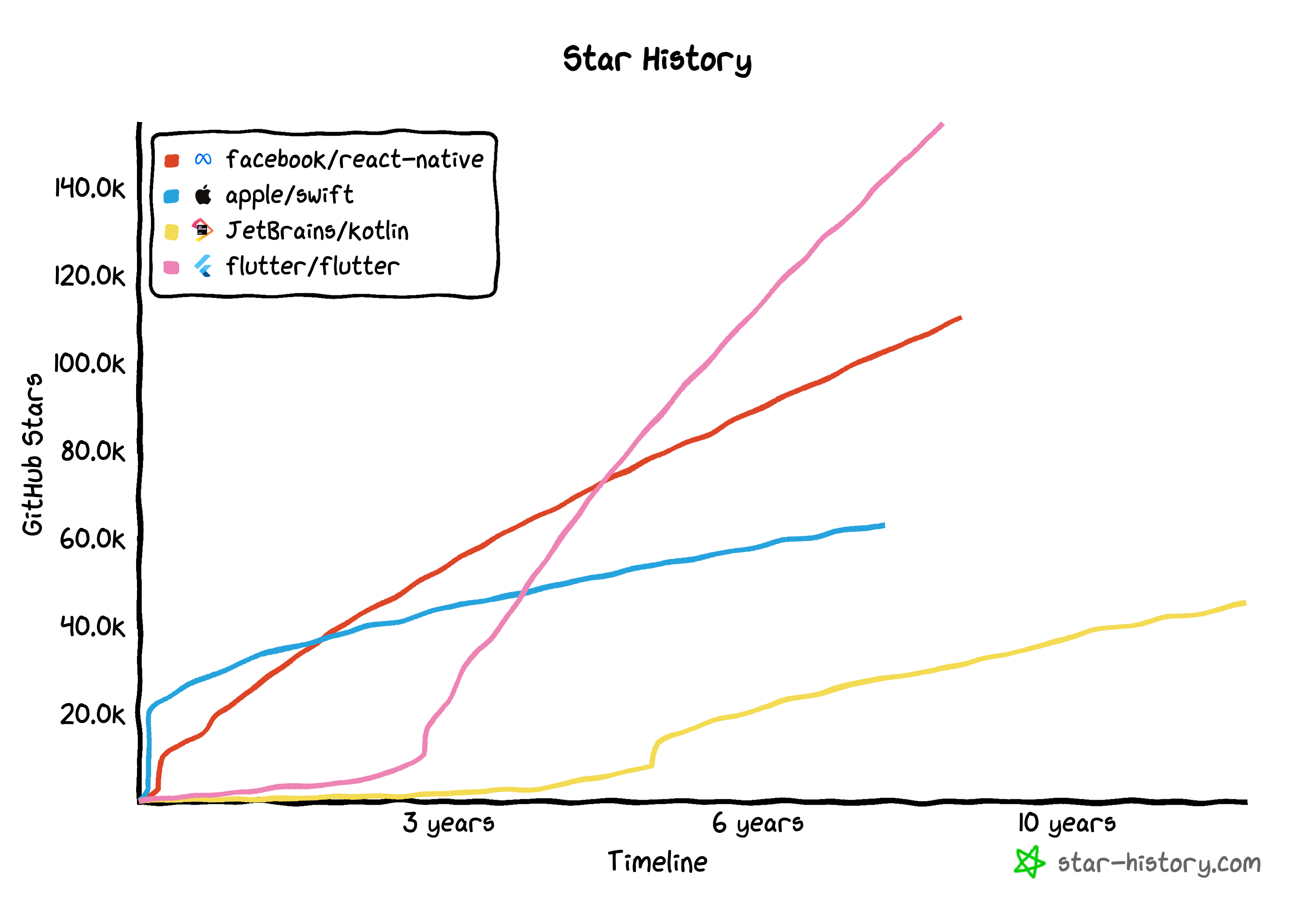 Mobile App Libraries